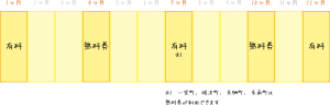 年齢別予防接種の図