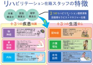 リハビリテーション在籍スタッフの特徴