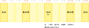 年齢別予防接種の図