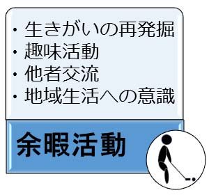 余暇活動