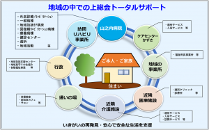 上総会トータルサポートの図