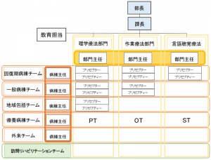 チーム制図