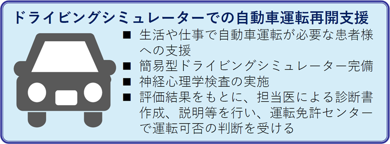 ドライビングシミュレーターでの自動車運転再開支援